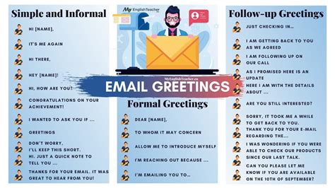 How to Say Best Wishes in an Email: Formal and Informal Ways.